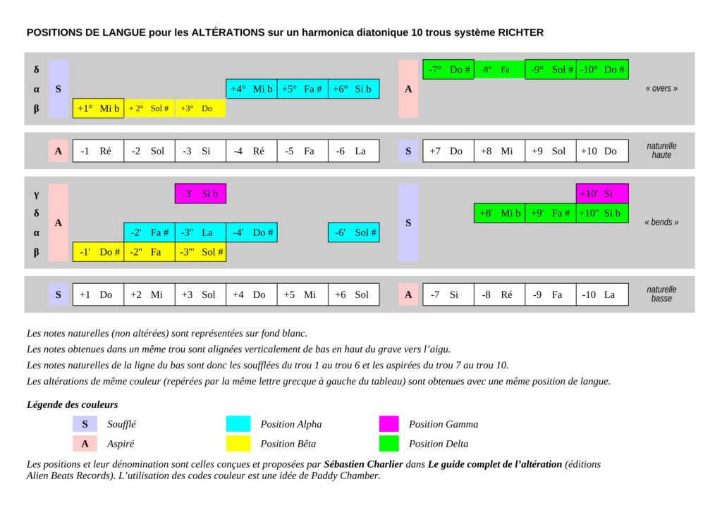 Question de débutante n°1 Altera11