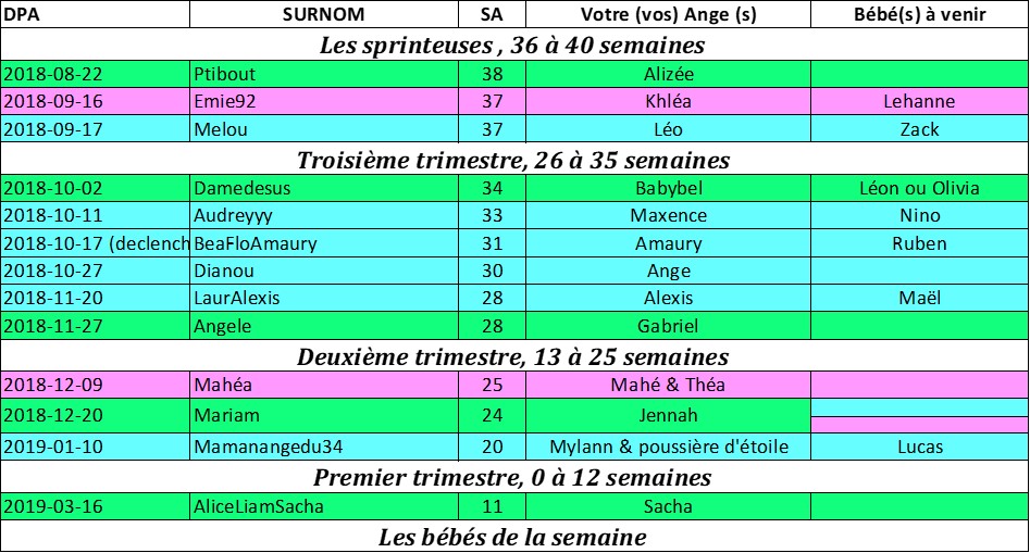 tableau des couveuses du 19 Aout au 26 Aout Pictur14