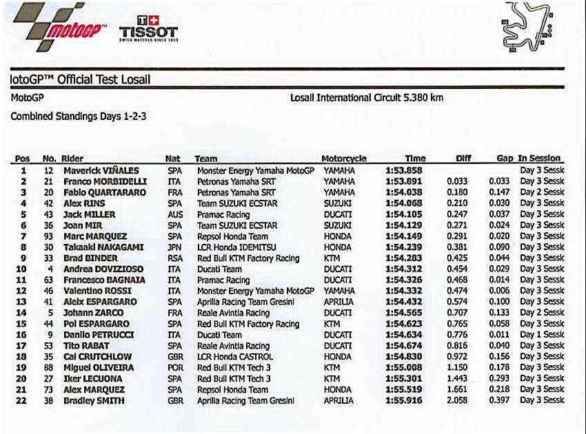 Tests LOSAIL 2020 87396310