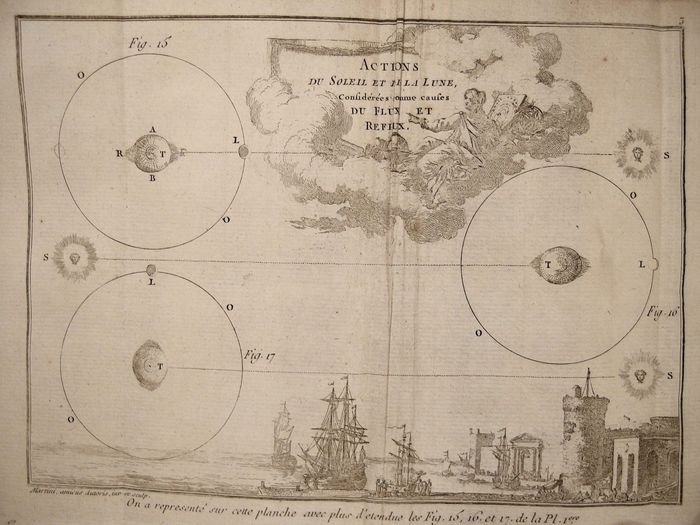 Le géographe Edme Mentelle  ( 1730 - 1815 ) 3f504810