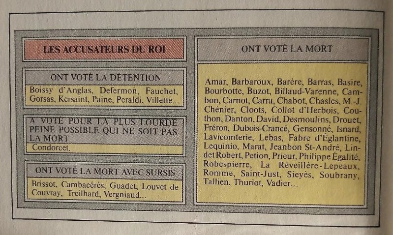 L'exécution de Louis XVI le 21 janvier 1793 - Page 6 Thum1482