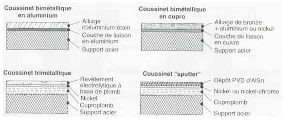 Préparation moteur 1600/1800 gordini/Alpine - Page 5 Captur13