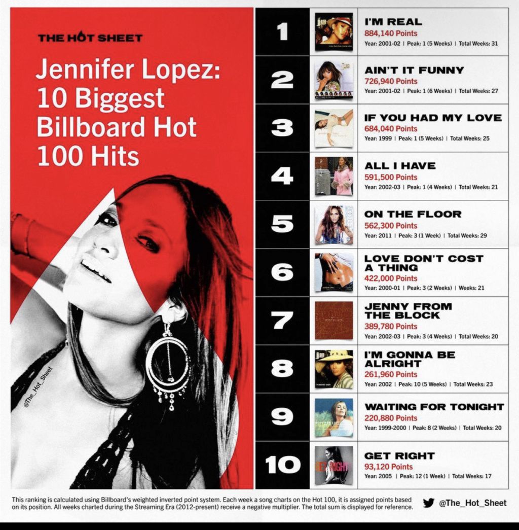 12 - Jennifer Lopez - Σελίδα 37 1a998710