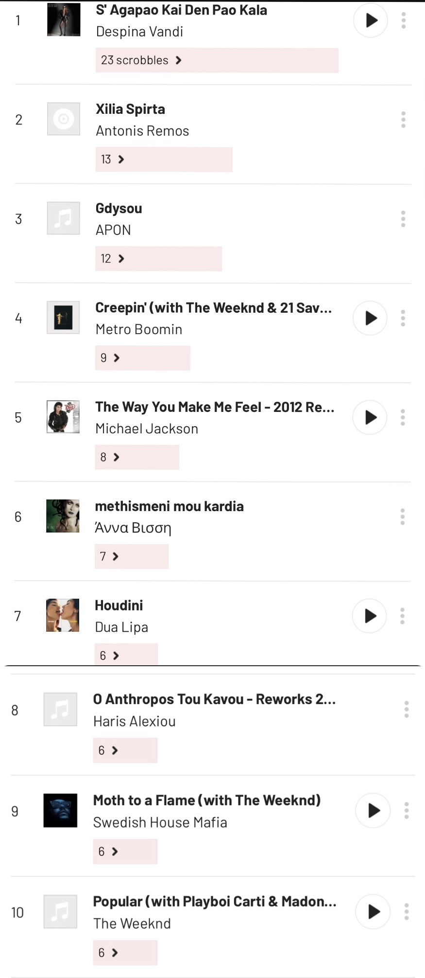 14 - Our Personal Charts - Σελίδα 21 3ee11a10