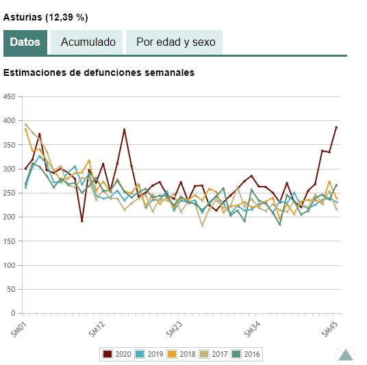 ☣ CORONAVIRUS ☣ - Minuto y Reconfinado - Vol.111: Pesadilla Antes De (y durante) Navidad. - Página 5 Captur18