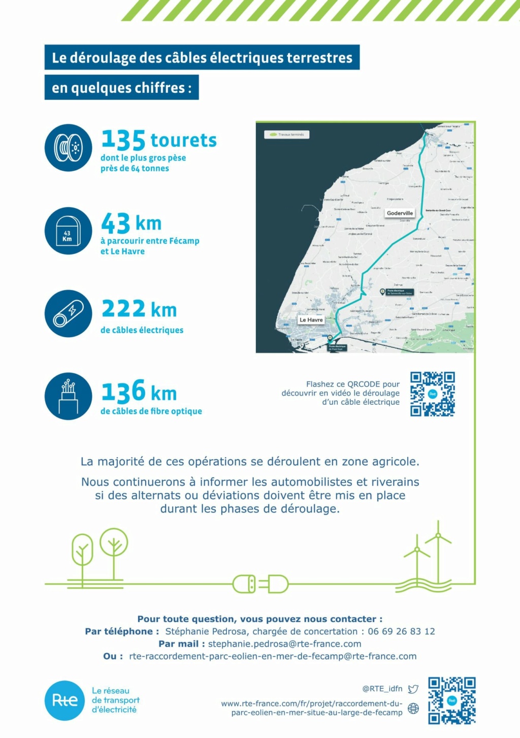 Acheminement puissance éoliennes de Fécamp vers Sainneville 18847110