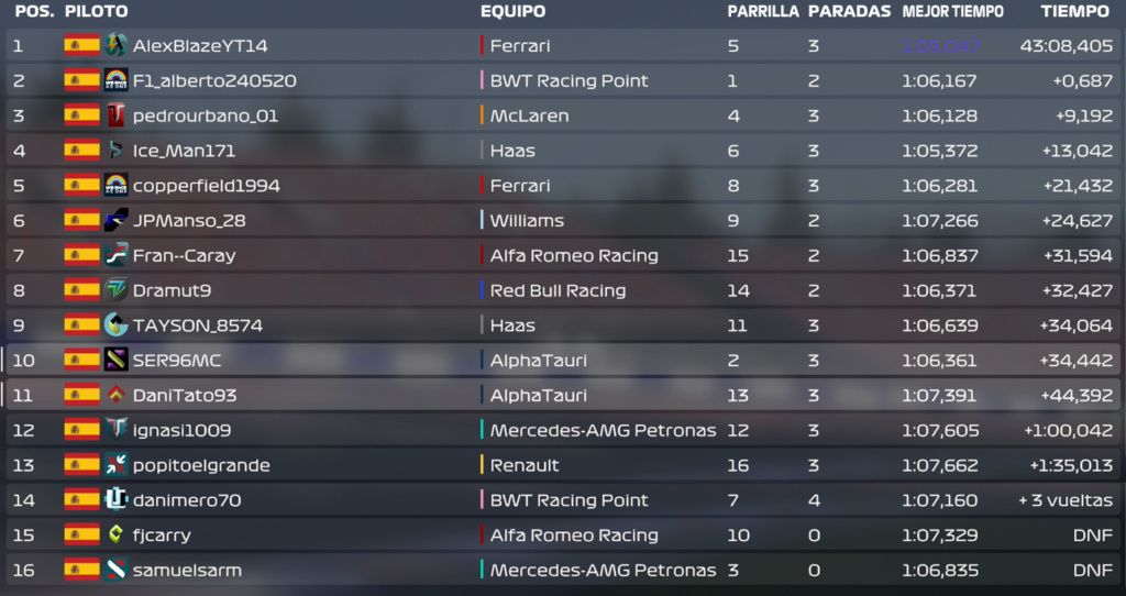Resultados GP Austria Comple11