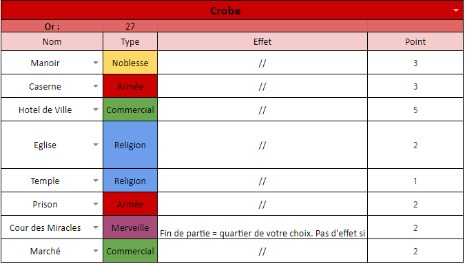 [2e partie] Citadelles (Vainqueur : Crobe) Crobe17