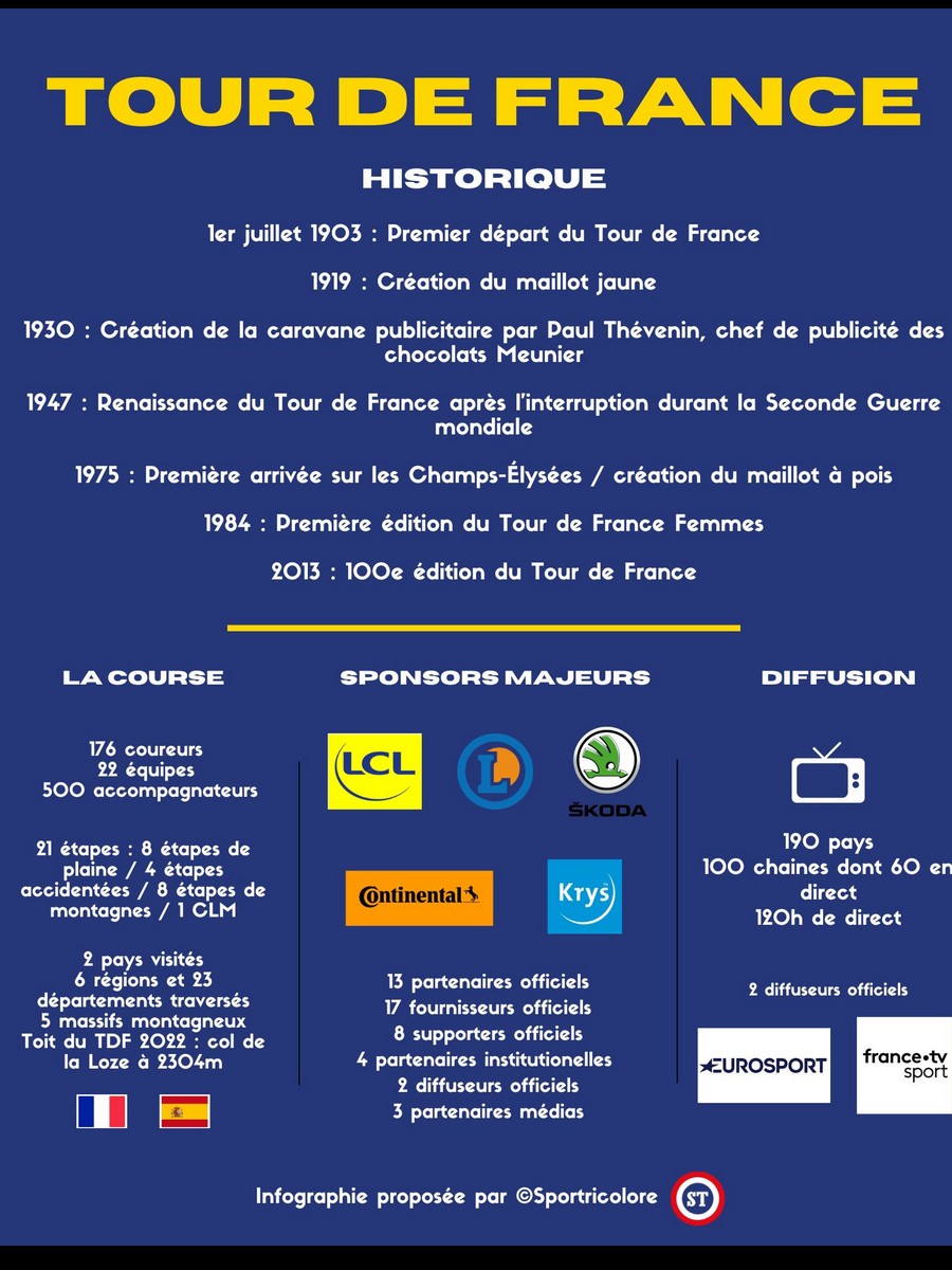 LE TOUR DE FRANCE C   - Page 2 Ukc12