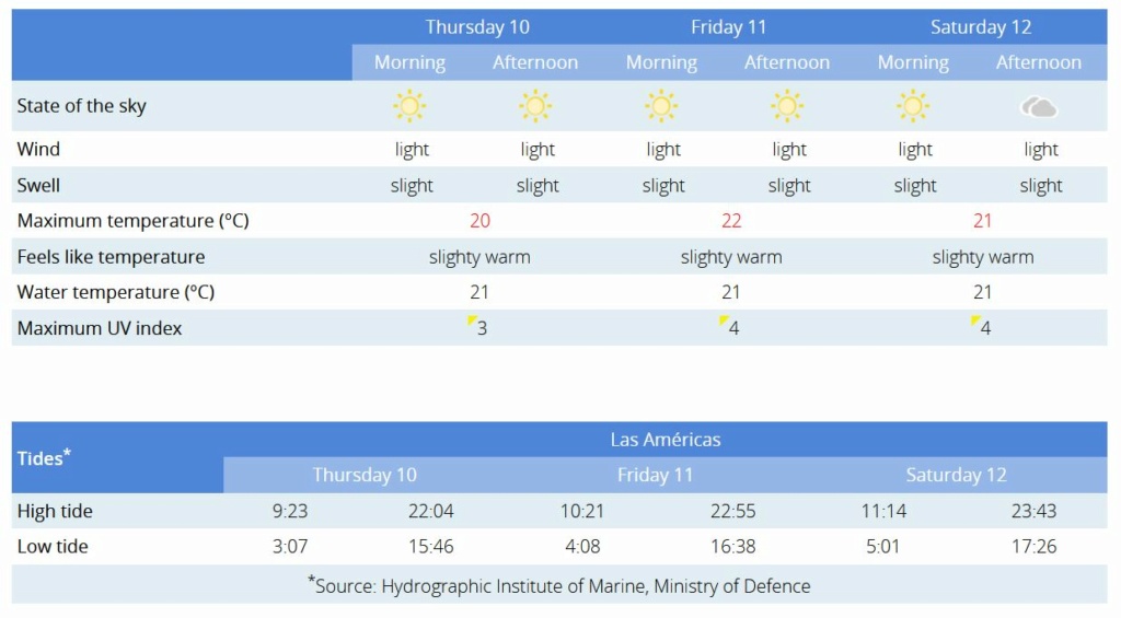 Todays weather in Tenerife - Page 29 Capt2206