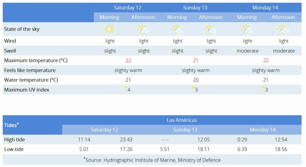 Todays weather in Tenerife - Page 29 Capt2215