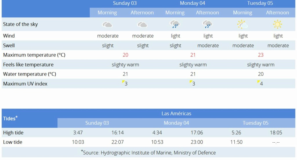 Todays weather in Tenerife - Page 31 Capt2310