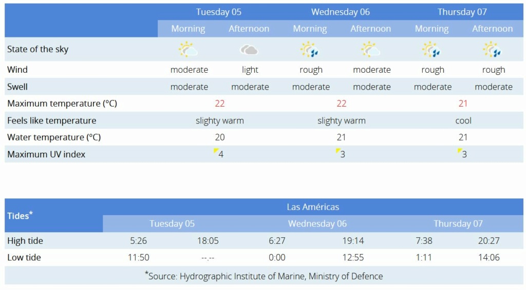 Todays weather in Tenerife - Page 31 Capt2319