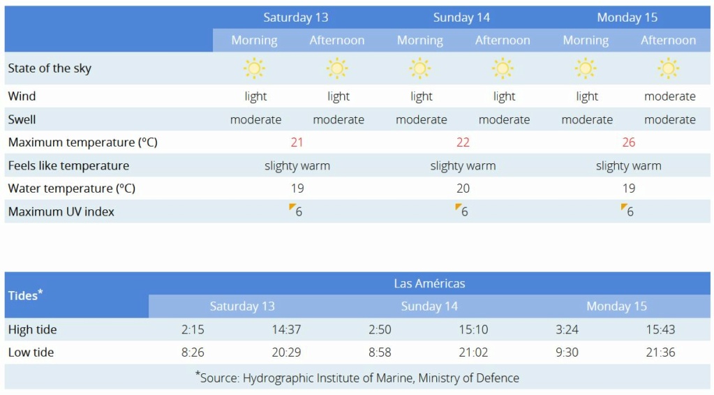 Todays weather in Tenerife - Page 33 Capt2485