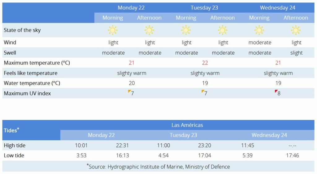 Todays weather in Tenerife - Page 33 Capt2526