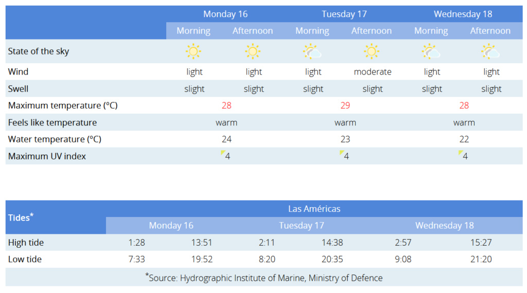 Todays weather in Tenerife - Page 29 Captu294