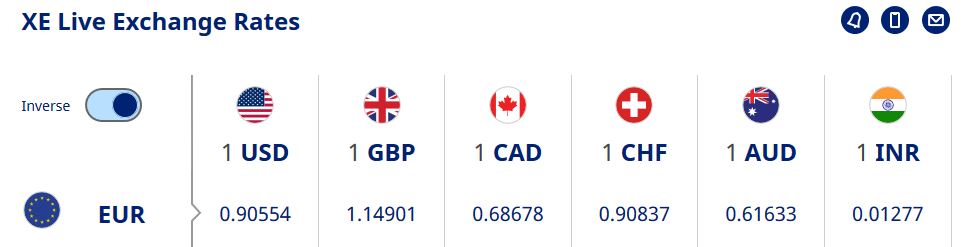 Weekday FTSE100  table. Captu815