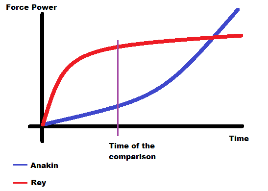 Darth Sidious vs. Snoke, Luke, and Others | How Powerful is Darth Sidious? (Canon) Anakin10