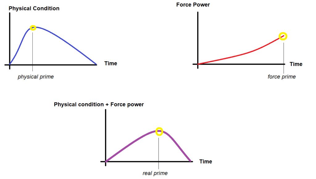 Yoda's prime Prime_10