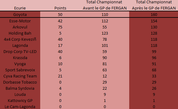 Grand Prix de Fergan - Page 15 Ecurie10
