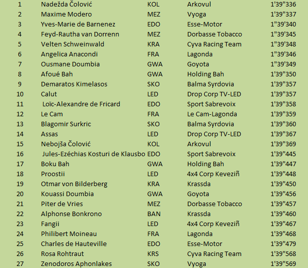 Championnat du Micromonde de Formule E - Page 2 Essais16