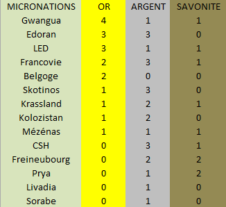 Jeux Micro-Olympiques d'Ebur 2019 - Page 2 Mzodai27