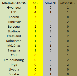 Matchs de Football Masculin EBUR 2019 - Page 4 Mzodai29