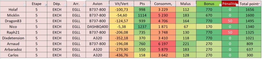 Résultat tour d'Europe 5ème étape Detail10