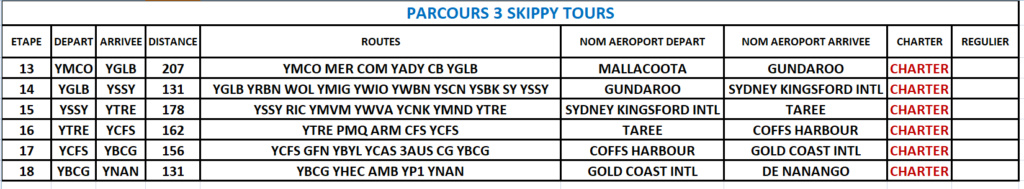 Bientot lancement du Skippy Tour  Captur11