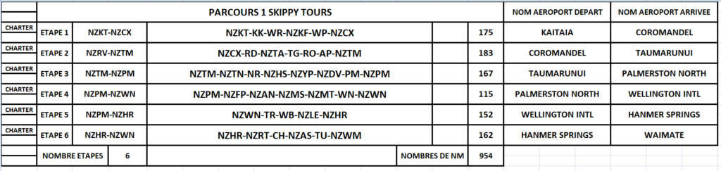 Bientot lancement du Skippy Tour Classe17