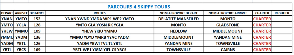 Bientot lancement du Skippy Tour  Skipp10