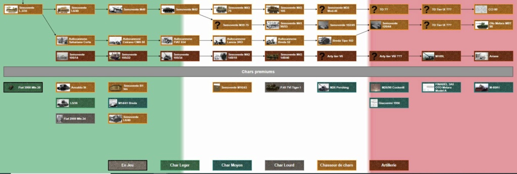 L'Arbre technologique Italien Potentiel du Tier I au Tier X pour WoT (Proposition) At2-211