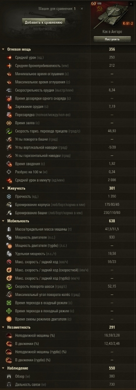 K-91 Version II Tier (K-91-2) (Vu en Supertest) (Tier VIII) Carac171