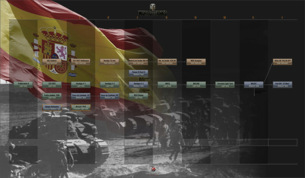 L'Arbre technologique Potentiel Espagnol du Tier I au Tier X pour WoT (Proposition) Spanis10