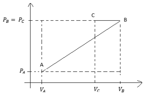 Termologia Termop12