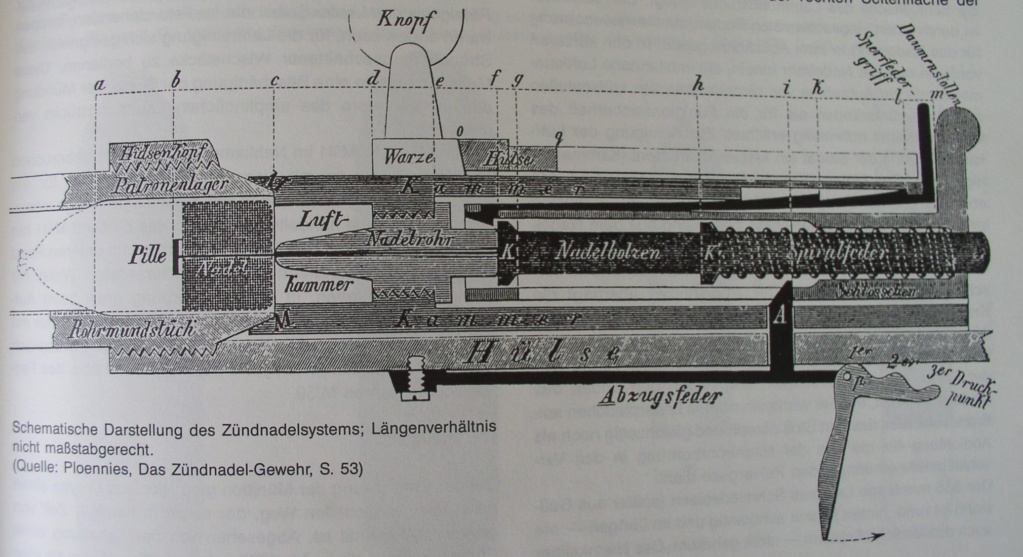 La genése des armes du systéme DREYSE 1841/1872 M_41_c10