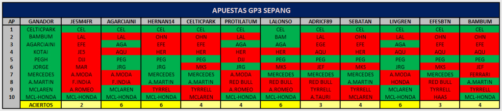 Sepang - GP3 - Apuestas 1137