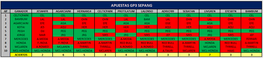 Sepang - GP3 - Apuestas 1139