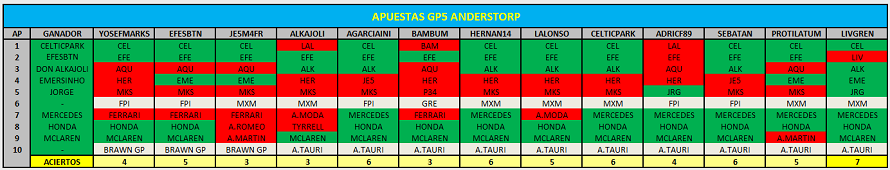 Anderstorp - GP5 - Apuestas 1147