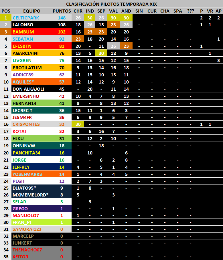 Anderstorp - GP5 - Clasificaciones 1149