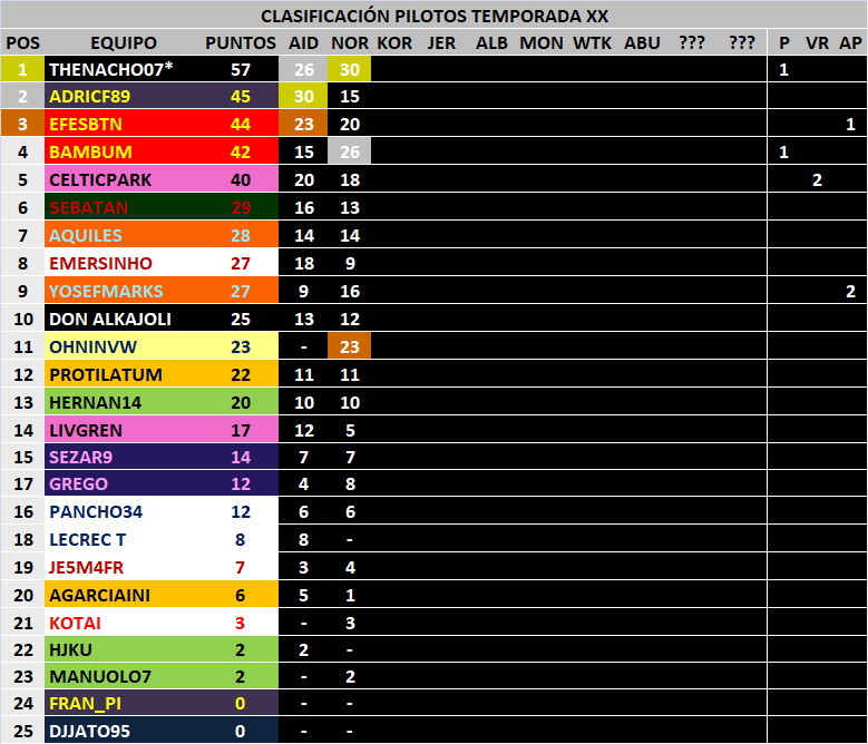 Norisring'72 - GP2 - Clasificaciones 1167