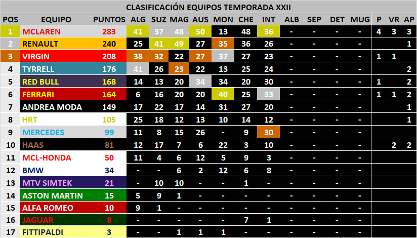 Interlagos - GP7 - Clasificaciones 2120