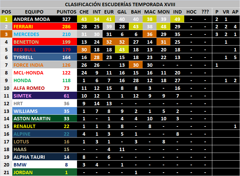 Indianápolis - GP8 - Clasificaciones 251