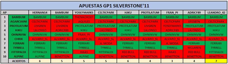 Silverstone '11 - GP1 - Apuestas A30
