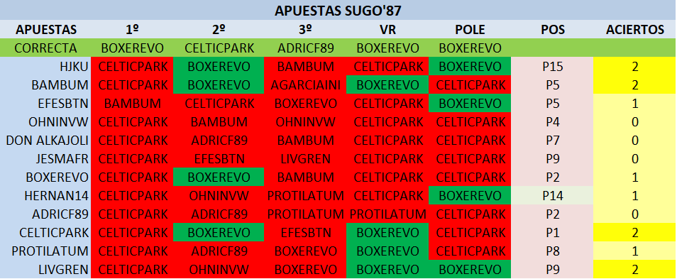 Sugo'87 - Apuestas Ap12