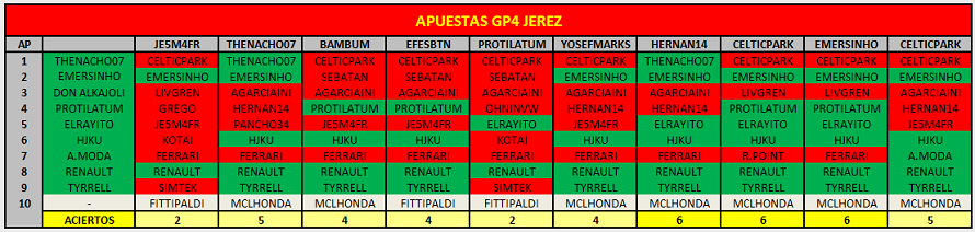 Jerez - GP4 - Apuestas Ap33