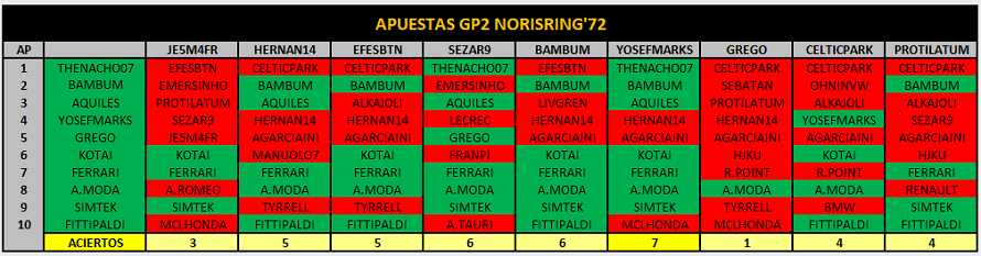 Norisring'72 - GP2 - Apuestas Captu120