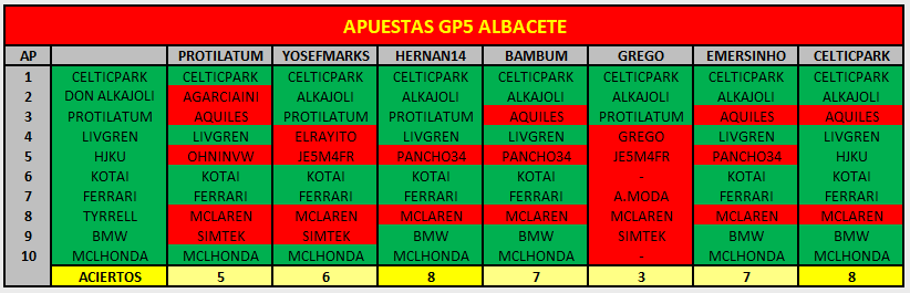 Albacete - GP5 - Apuestas Captu124