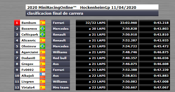 Hockenheim GP - 11ºGP - Resultados Captur13