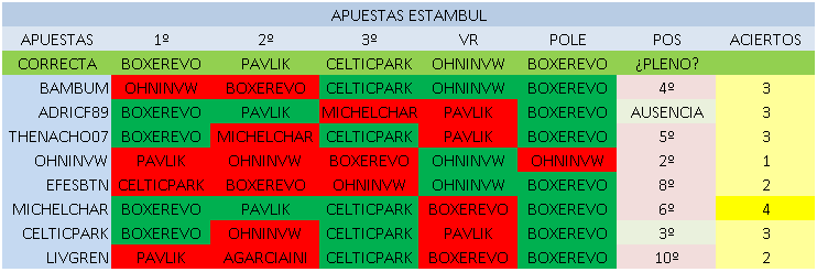 Estambul - Apuestas Captur58